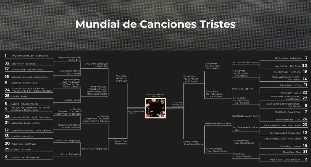Llaves Campeona