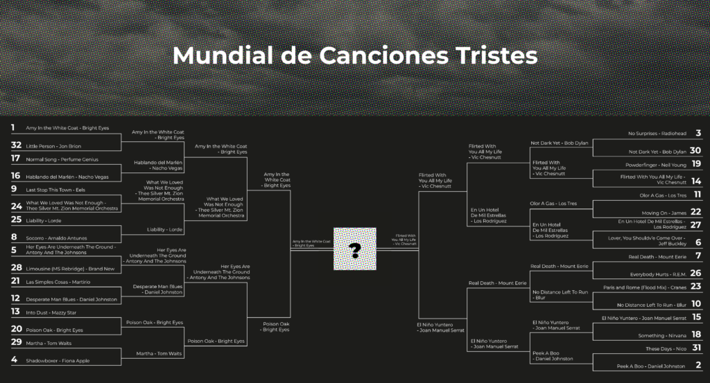 Mundial de Canciones Tristes Final